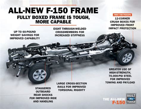 how many crossmembers reinforce the fully boxed high-strength steel frame|fully boxed frame vs c channel.